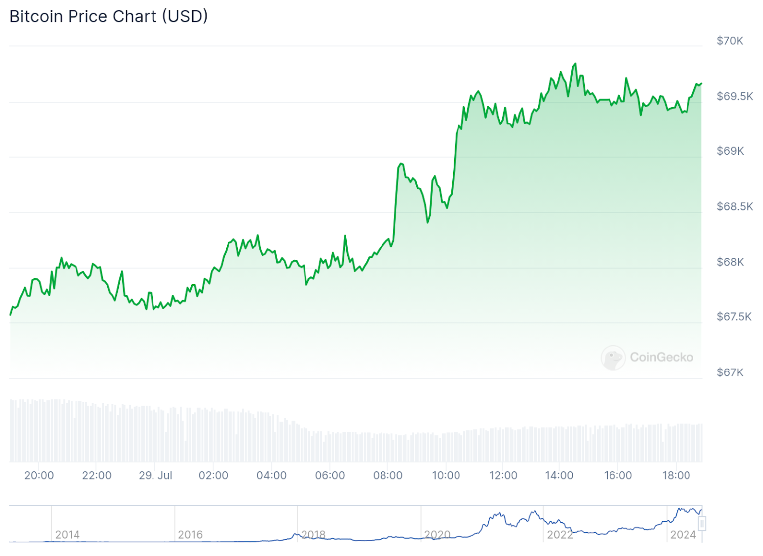 BTC-USD