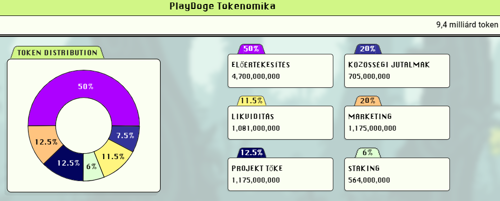 PlayDoge tokenomika