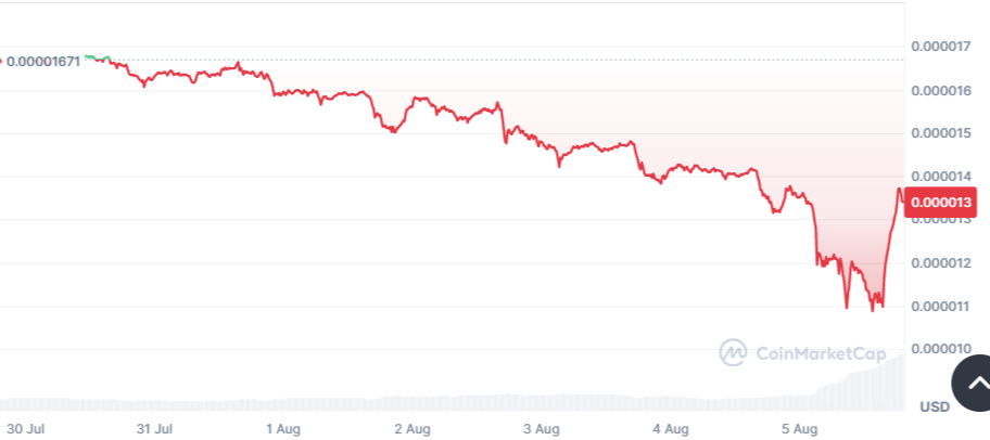 coinmarketcap shiba inu het