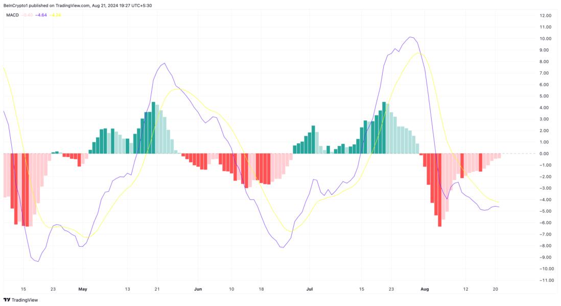 SOL chart