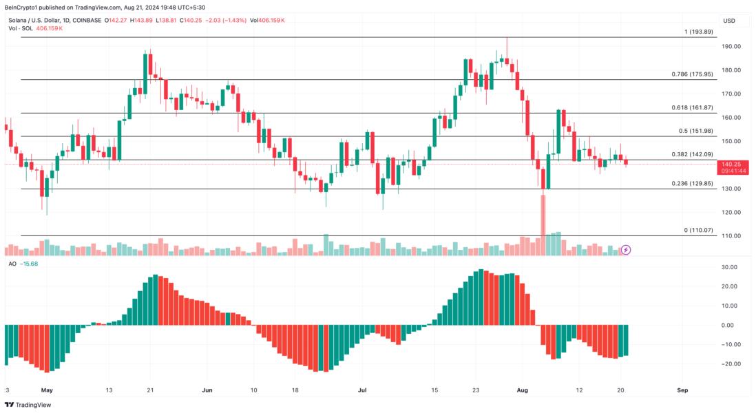 SOL chart 03