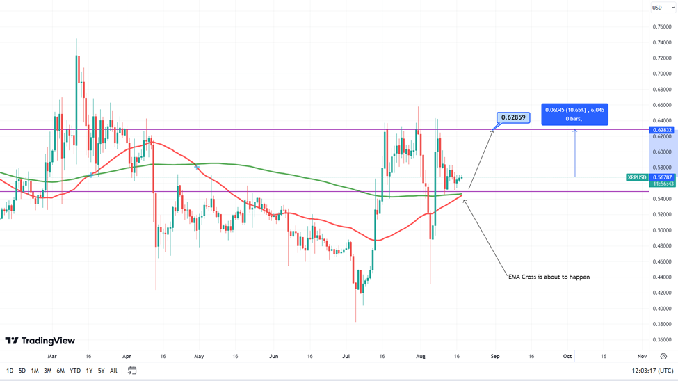 XRP chart