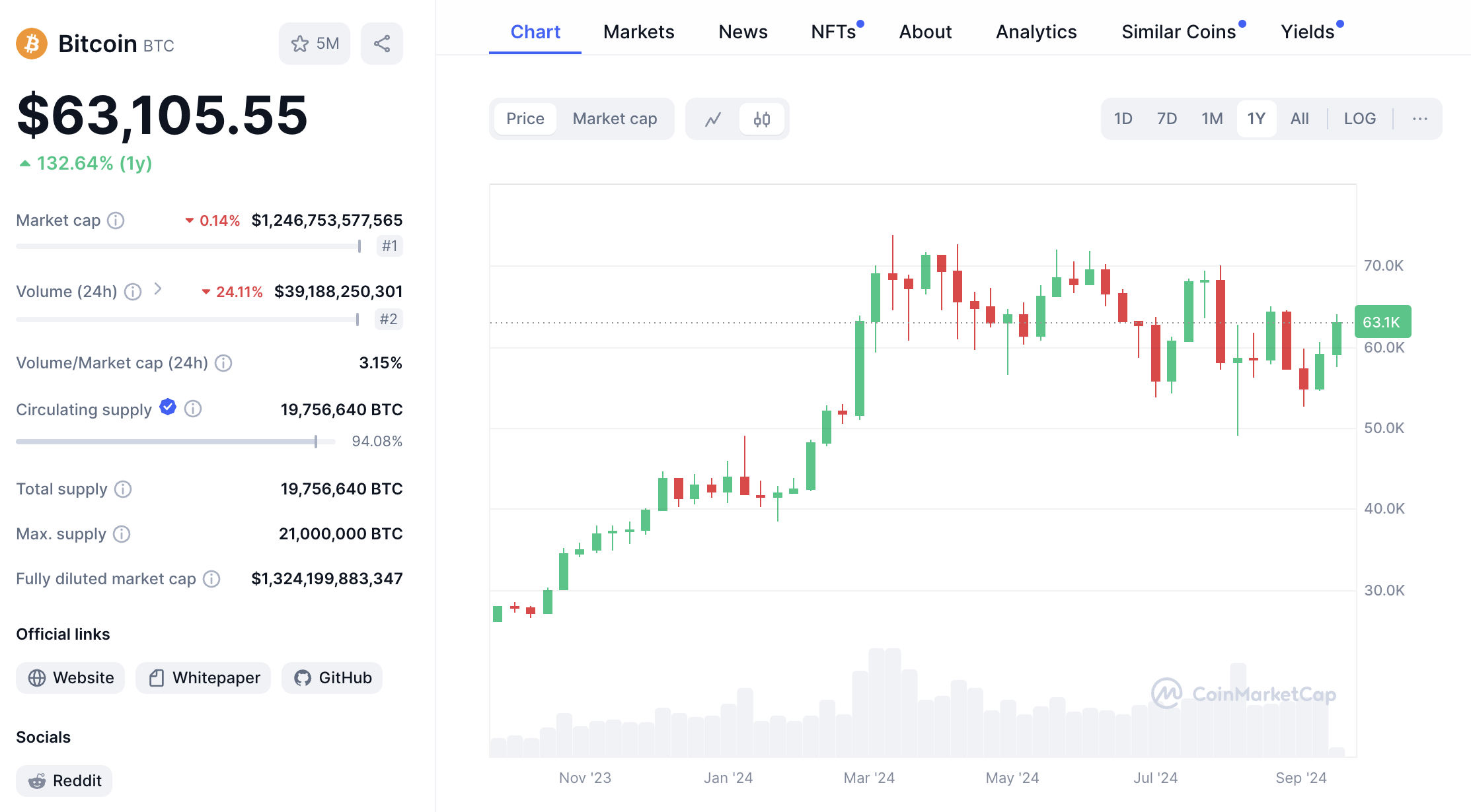 bitcoin arf szept20