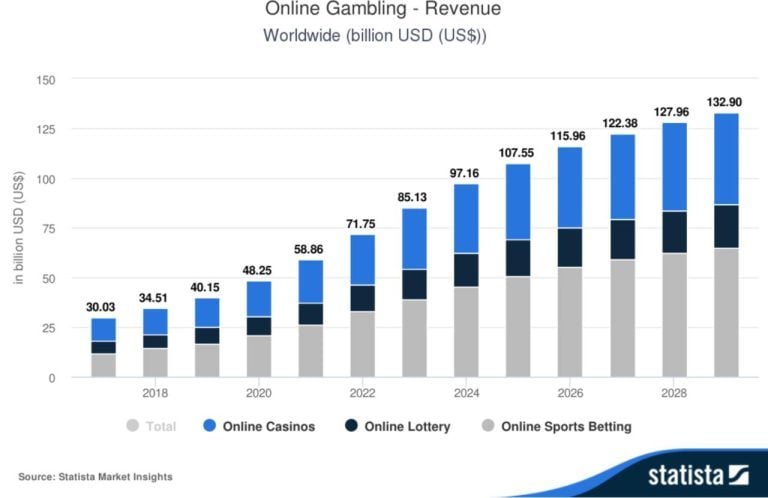 online szerencsejatek statista