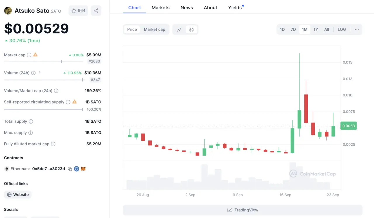 sato token coinmarketcap