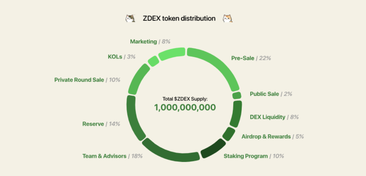 zdex