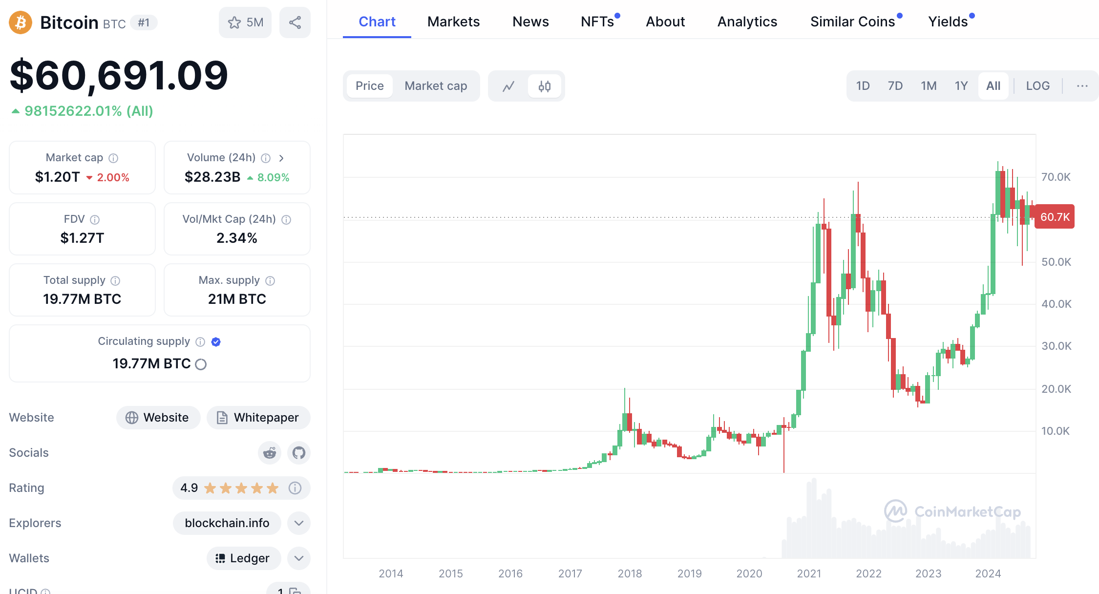 bitcoin okt10 arf