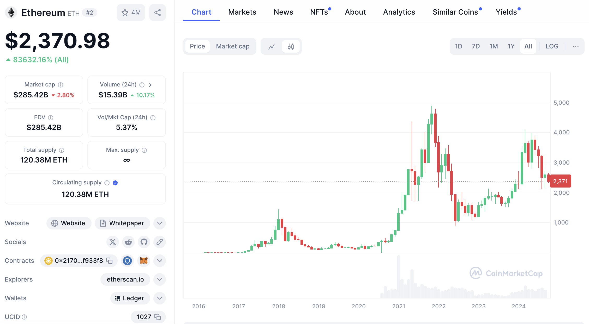 ethereum arfolyam okt10