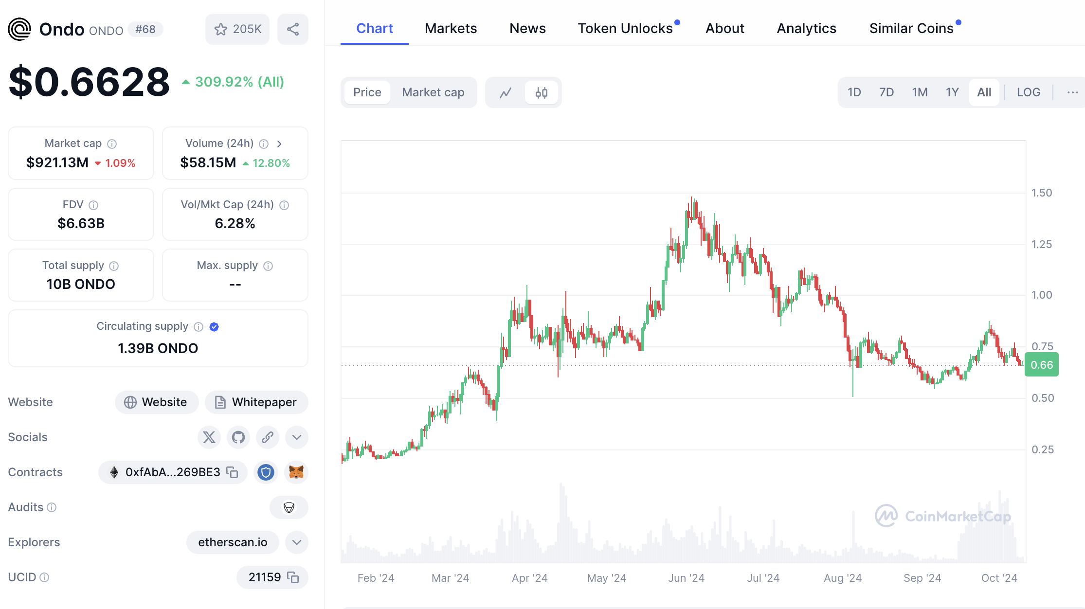 ondo finance okt10