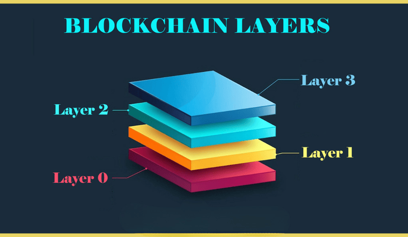 2024-ben egy layer 1-es blokklánc 7000%-os növekedést ért el, kiemelt kép