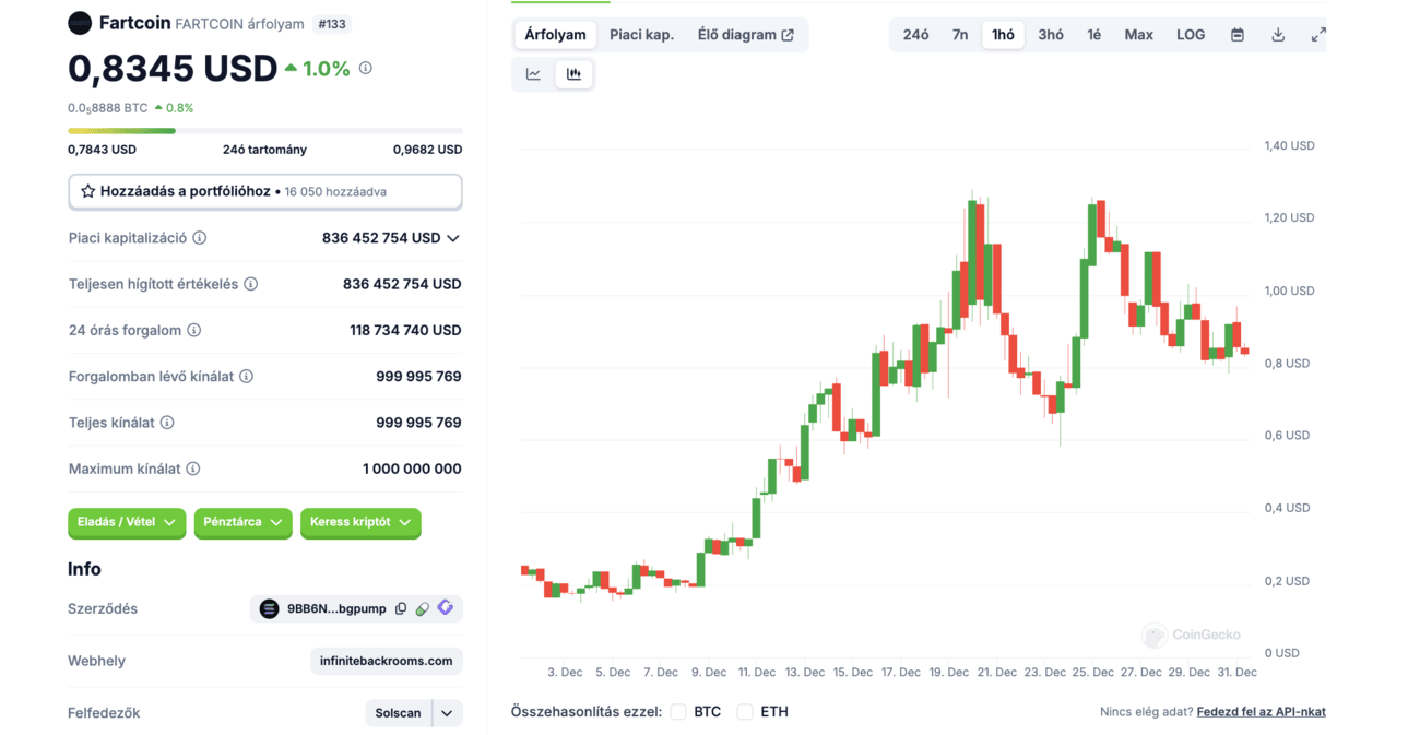 fartcoin december31