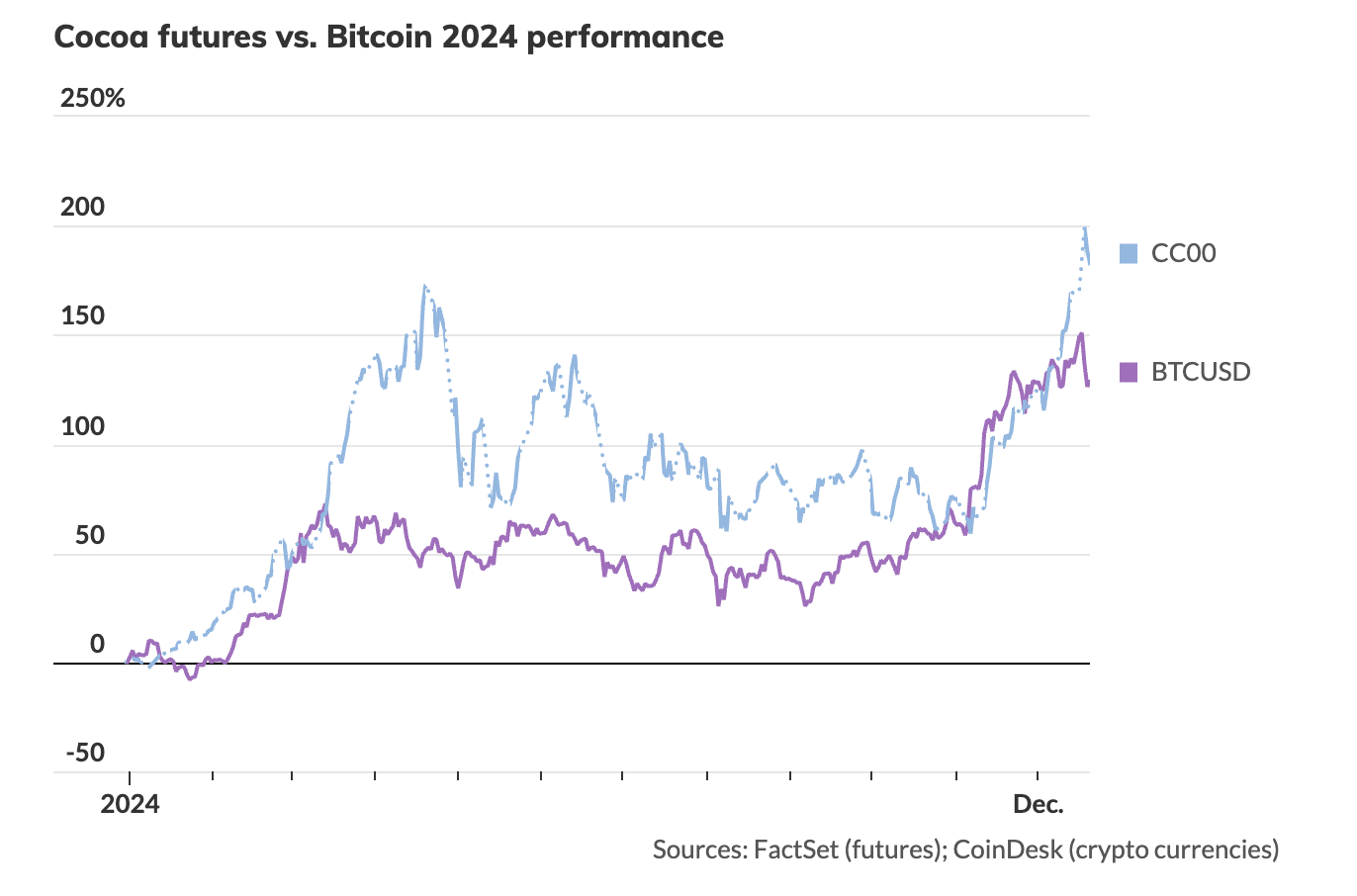 kakao vs bitcoin