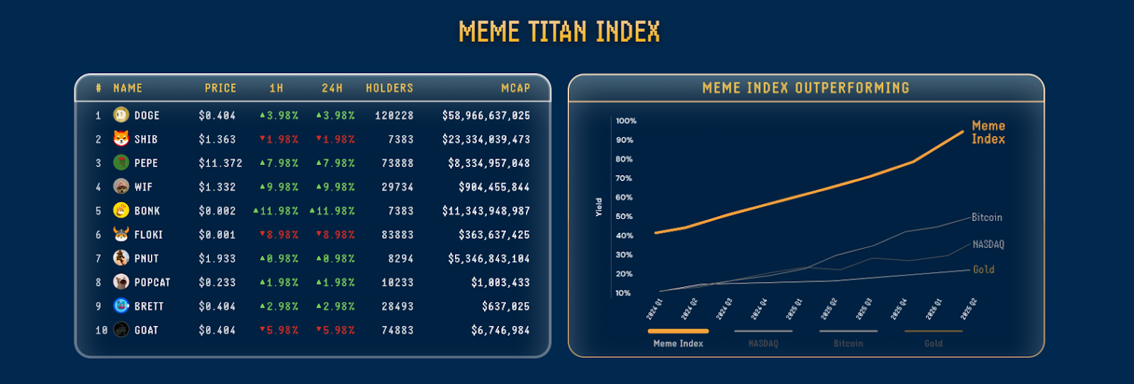 meme titan index