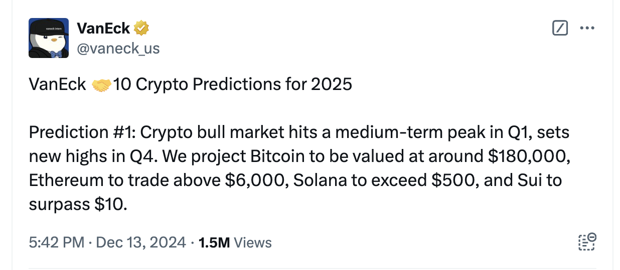 vaneck solana 2025