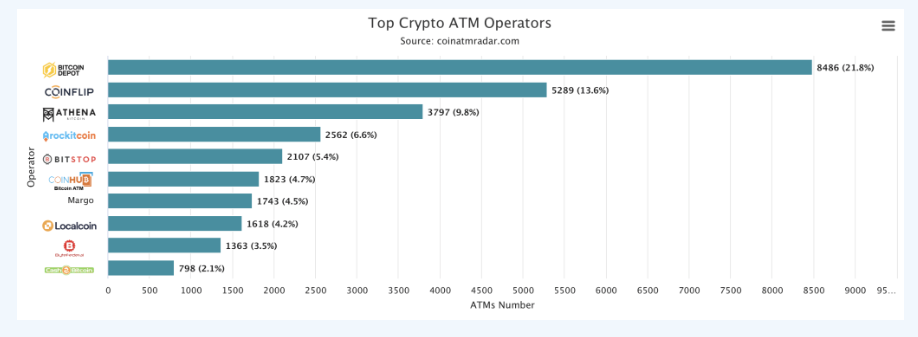 kripto ATM-ek