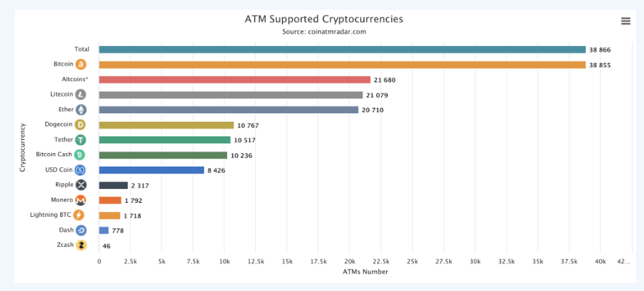 kripto ATM-ek