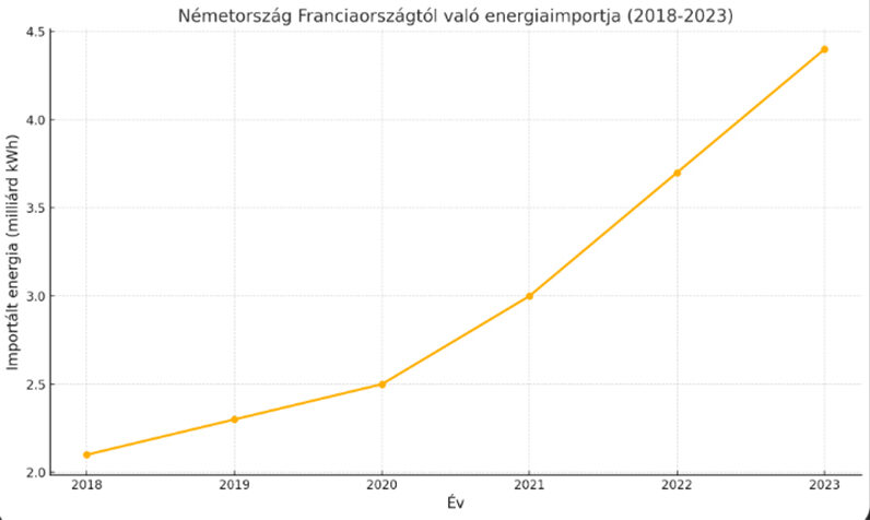 Németország