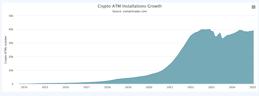 kripto ATM-ek