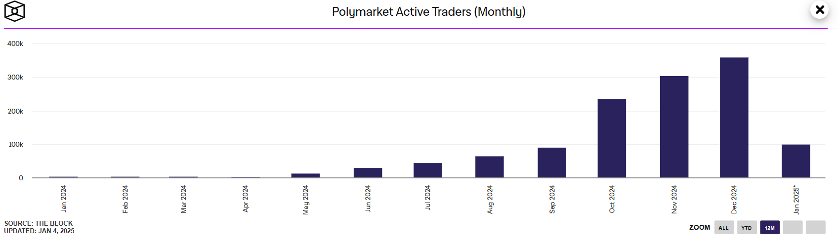 Polymarket