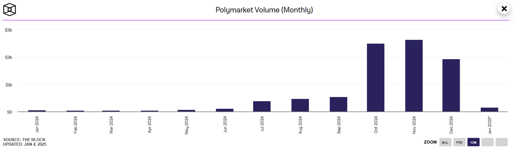 Polymarket