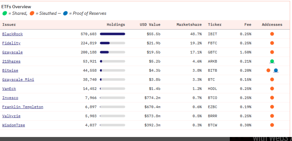 Blackrock ETF