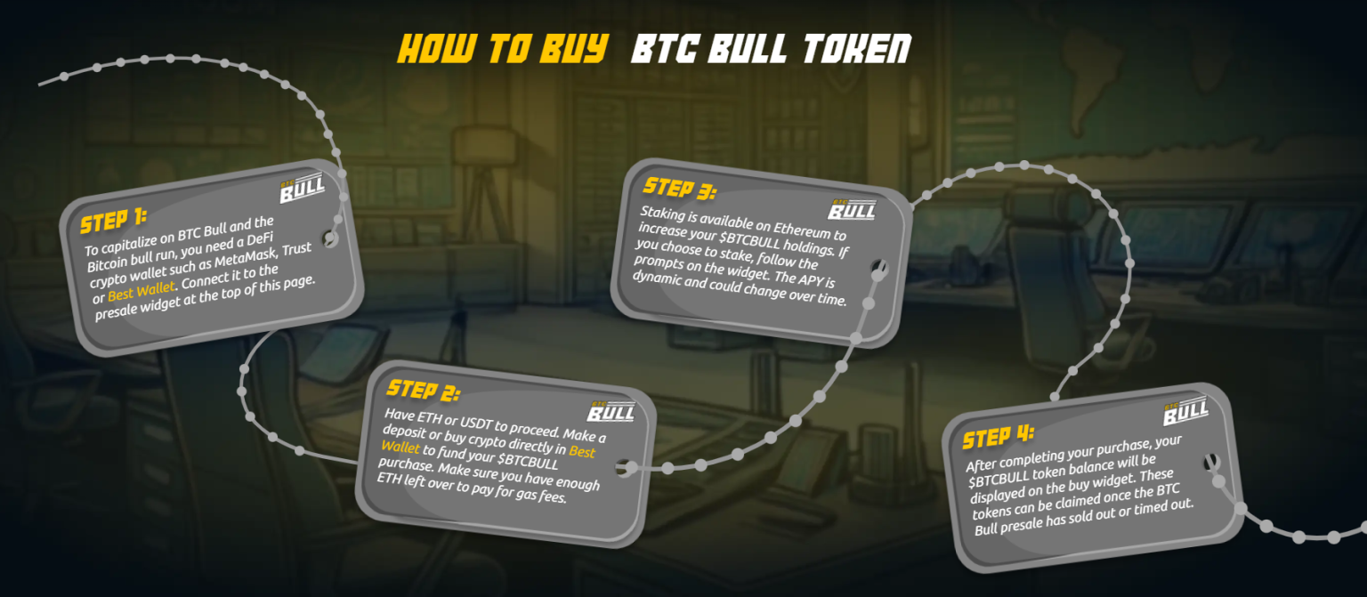 BTC Bull vásárlás