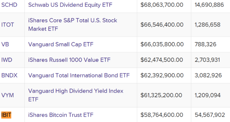 Blackrock ETF