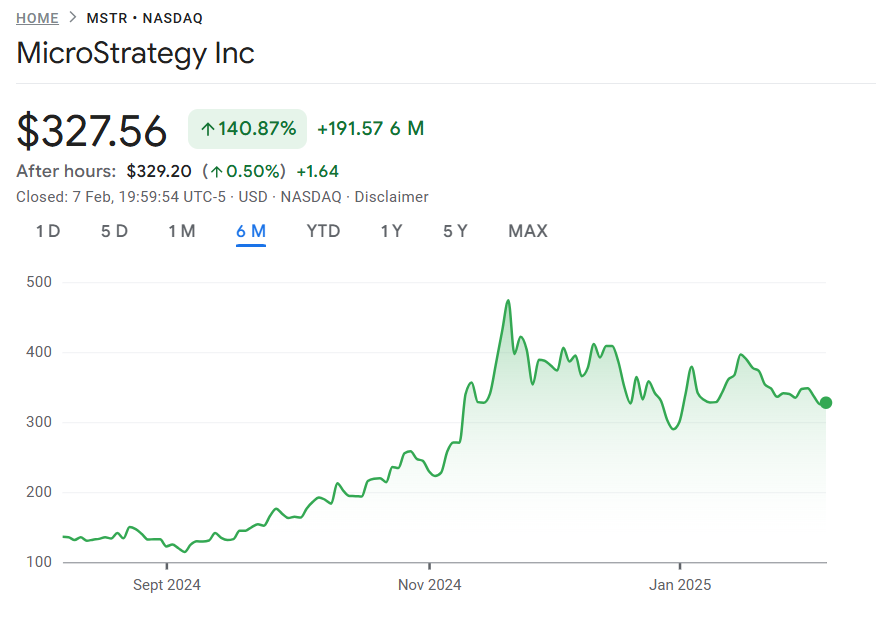 Microstrategy