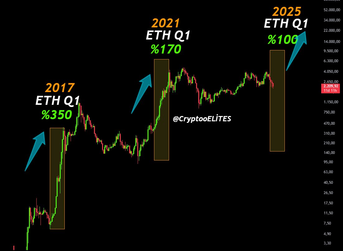 Ethereum árfolyam